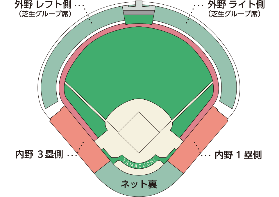 スタジアム図